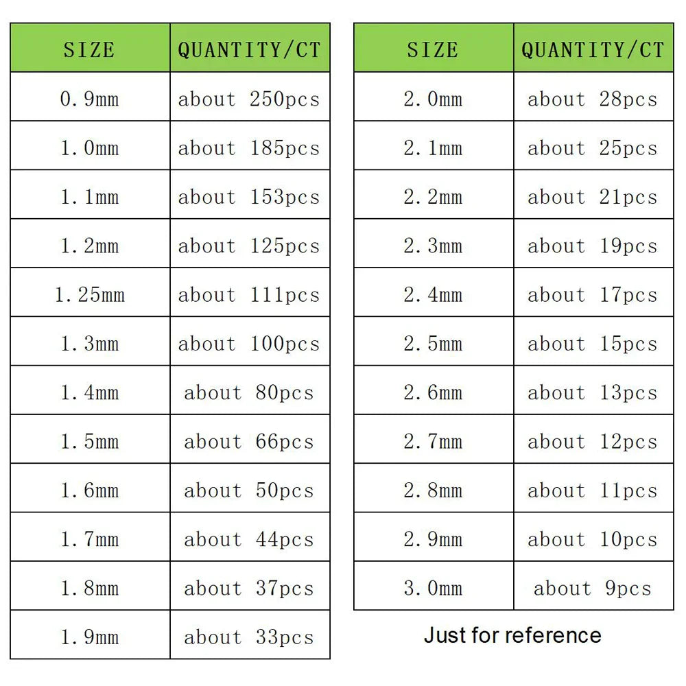 Messi Jewelry 2.0mm- 4.2mm 1PCS Melee Lab Grown Diamonds HPHT DEF VVS-VS Little Diamond Wholesale